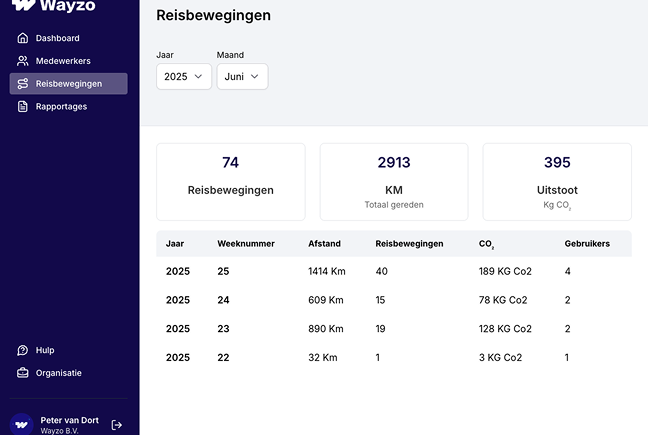 Reisbewegingen interface